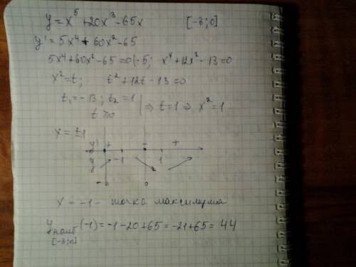 Y=x^5+20x^3-65x найдите наибольшее значение функции на отрезке [-3; 0]