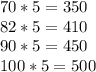 70*5=350 \\ 82*5=410 \\ 90*5=450 \\ 100*5=500