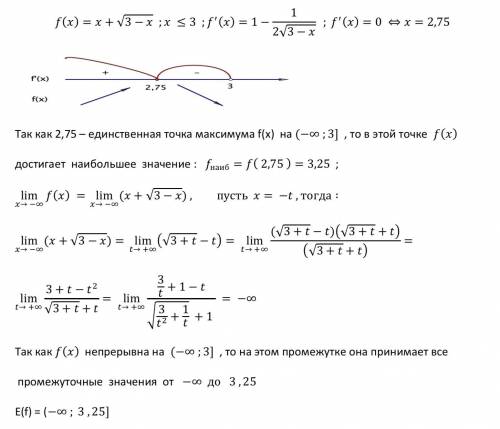 Определить множество значений функции f (x) = x + sqrt (3 - x)