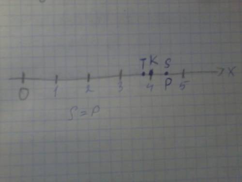 30 изобразите на координатном луче точки: к(4),s(4,5),t(3,9),p(4,50) 2)сравните числа 1)4,5 и 4,50;