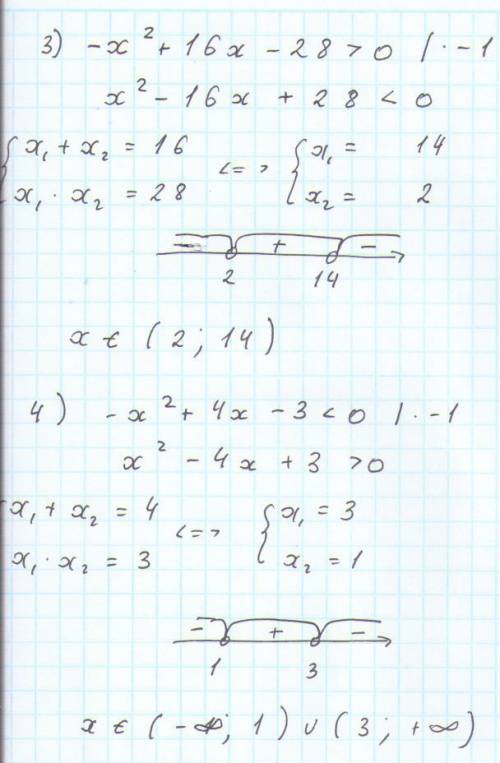Решите неравенство: 1.) -x^2+6x-5< 0 2.) -x^2-2x+8> 0 3.) -x^2+16x-28> 0 4.) -x^2+4x-3<
