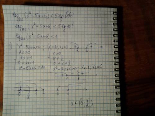 Нужно решить неравенство log2x(x^2-5x+6)< 5lg корень пятой степени из 10