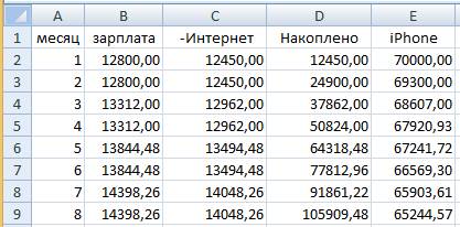 Решите это в эксель и скинте либо напишите: получив первую зарплату, вы задумываетесь о самостоятель