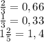 \frac{2}{3}=0,66 \\ \frac{1}{3}=0,33 \\ 1 \frac{2}{5}=1,4