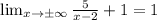 \lim_{x\to\pm\infty} \frac{5}{x-2}+1=1