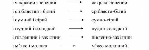 Складні прикметники які пишуться окремо