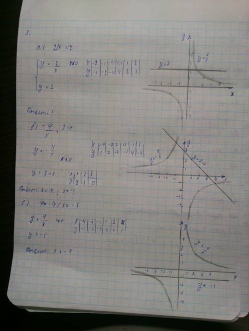 Постройте график функции y=2x.с графика найдите: а)значения y при x=1; -2; 4; б)значения x,если y=-1