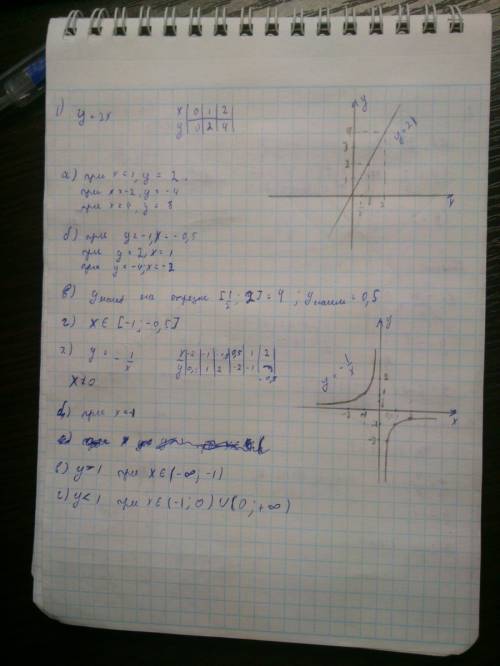 Постройте график функции y=2x.с графика найдите: а)значения y при x=1; -2; 4; б)значения x,если y=-1