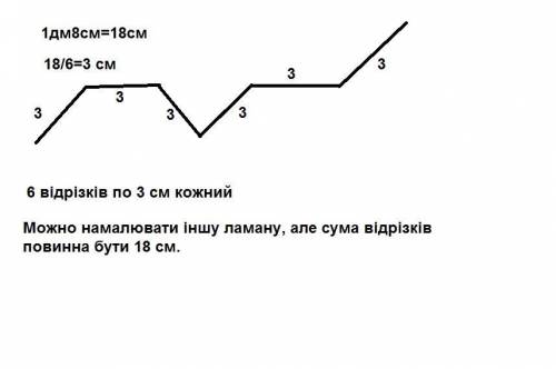 Накресли ламану лінію завдовжки 1дм8см. яка складається з 6 відрізків.