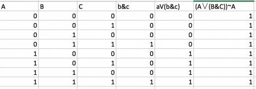 Доказать эквивалентности (a∨(b& c))~a c составления таблиц истинности. ,.