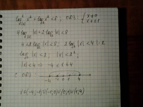 Решить неоавенство. log|x|(x^2)+log2(x^2)< 8 , заранее