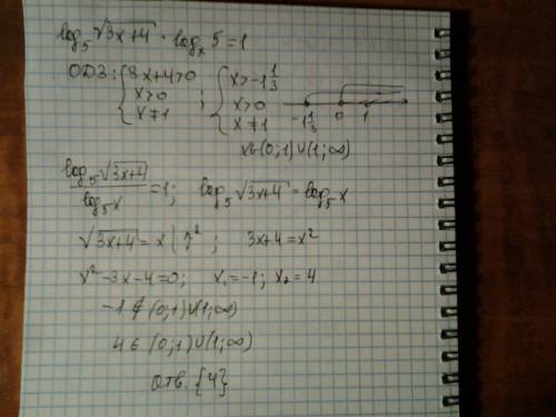 Решить логарифмическое уравнение: log √3x+4 5 * log5 x=1 в данном случае выражение 3x+4 полностью по