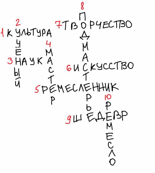 Составьте кроссворд со словами мастер ремесленник подмастерье искусство шедевр наука творчество и ещ