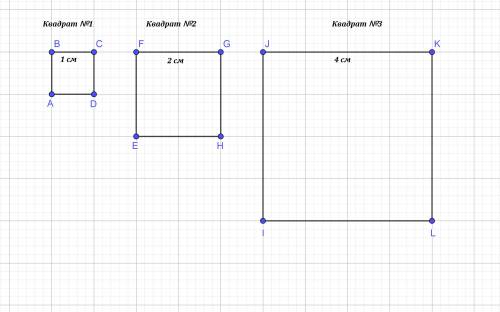 Начерти три квадрата.площадь первого s1-1кв.см,второго s2-4кв.см,а третьева s3-16кв. краткое сравнен