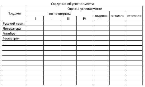 Какому типу относится таблица табель успеваемости расположены в конце вашего учебника