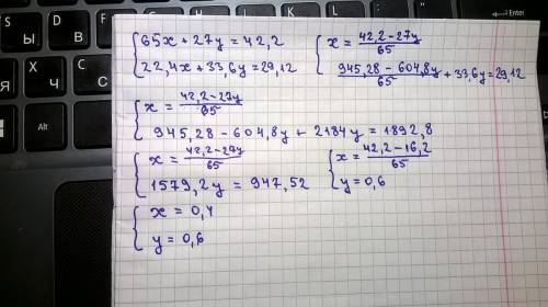 Решите систему надо,для по .без неё 65х+27у=42,2 22,4х+33,6у=29,12