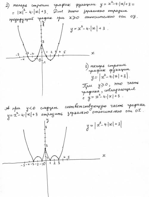 Y=|x^2-4|x|+3| построить график функции