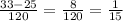 \frac{33-25}{120} = \frac{8}{120} = \frac{1}{15}