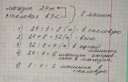 Вмагазин и в столовую отправили 8 машин с овощами.магазин полуяил 24 т овощей