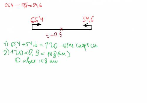 Из двух городов выехали одновременно навстречу друг другу два грузовика. скорость одного из них 65,4