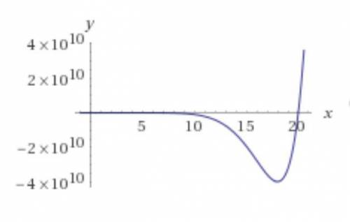 \frac{x^{10} }{10} -2x^{9}