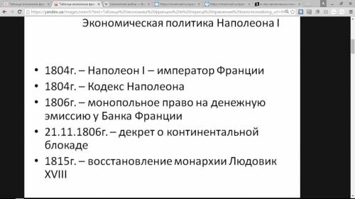 Таблица франции в периол правления наполеона