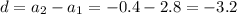 d=a_2-a_1=-0.4-2.8=-3.2