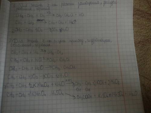 Реакции какого типа характерны: а) для этана; б) для этилена? по два примера для каждой характерной