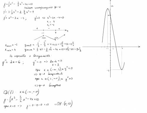Исследовать данную функцию на экстремумы и построить ее график. исследование предусматривает нахожде