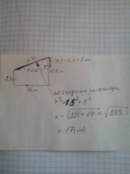 На расстоянии 15 м друг друга стоят 2 дерева высотой 2,3 м и 10.3 м .найдите расстояние между вершин