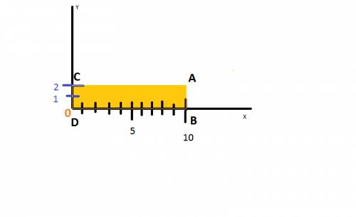 Найдите координаты вершины d прямоугольника abcd,если a(10,2),b(10,0),c(0,2)