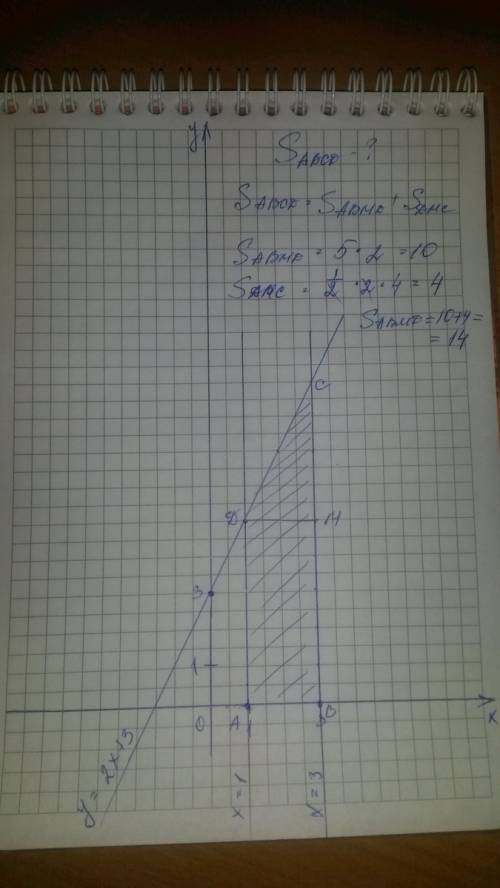 Вычислите площадь фигуры , ограниченной линиями y=2х+3,y=0,х=1,x=3