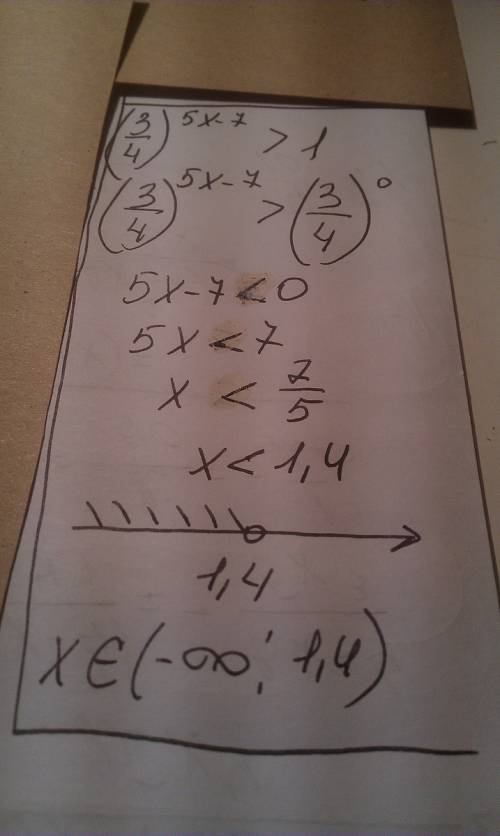 Решить неравенство (3/4)^5x-7> 1