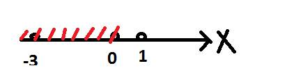 Найти кол-во всех целых решений неравенств x^2+2x-3/x^2< 0