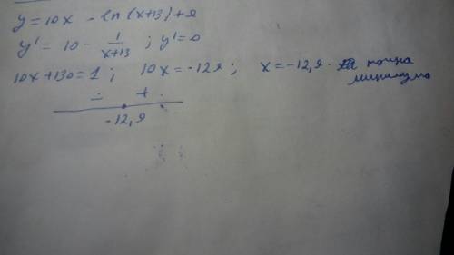 Найдите точку минимума функции y=10x-ln(x+13)+9