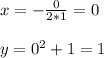 x = - \frac{0}{2*1} =0 \\ \\ y = 0^2 + 1 = 1