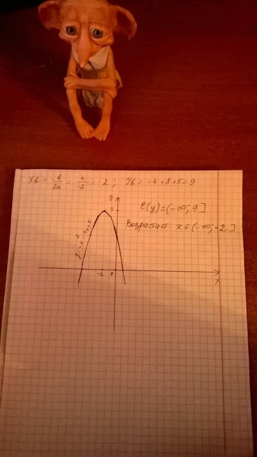 Y= -x^2 - 4x + 5 а ) постройте график и найдите область значений функции б) промежуток возрастания ф