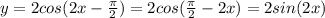 y=2cos(2x- \frac{ \pi }{2} )=2cos(\frac{ \pi }{2}-2x)=2sin(2x)