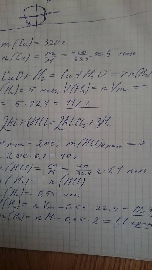 1. какой объем водорода потребуется для проведения реакции восстановления оксида меди (ii), если в р