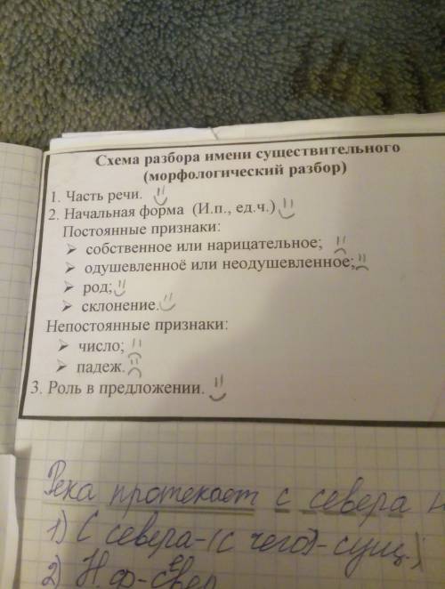 Красивые узоры цветов . узоры разобрать слово как часть речи узоры-сущ -(что) и так дальше .