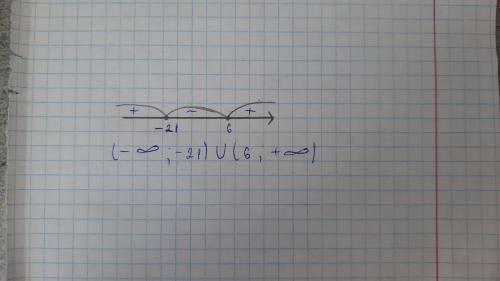 Решение на фото

(-бесконечность; -21)
(6; +бесконечность).

.
.....................................