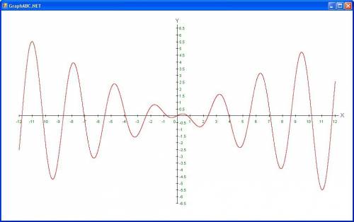 Составьте программу, которая строит график зависимости: а) y(x)=0.5x *cos 2x на промежутке [-12; 12]