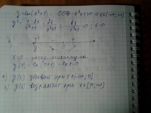 Найти экстремумы и интервалы монотонности: y=ln (x^2+1)