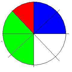 Разделить круг на 8 частей и раскрасить 1-8 2-8 3-8 часьей какя часть груга осталась не закрашна