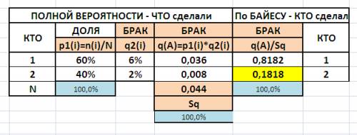 Клапаны, изготовляемые в цехе, проверяются 2-мя контроллерами. вероятность того, что клапан попадет