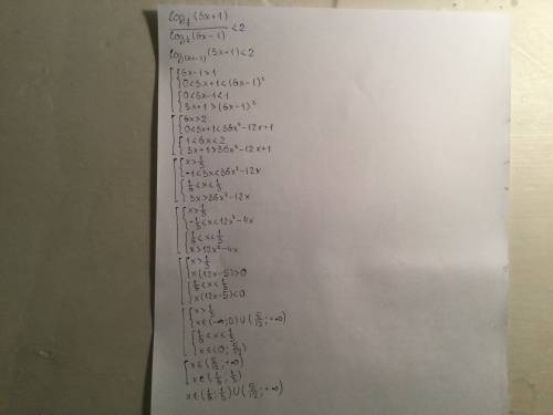 Решите, . надо. log 1/4(3x+1) ÷ log1/4(6x-1) < 2