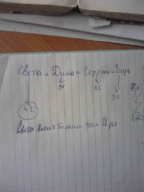 Света и дима весят столько же, сколько серёжи и ира, дима весит 34 кг., а серёжа 42 кг. кто тяжелее