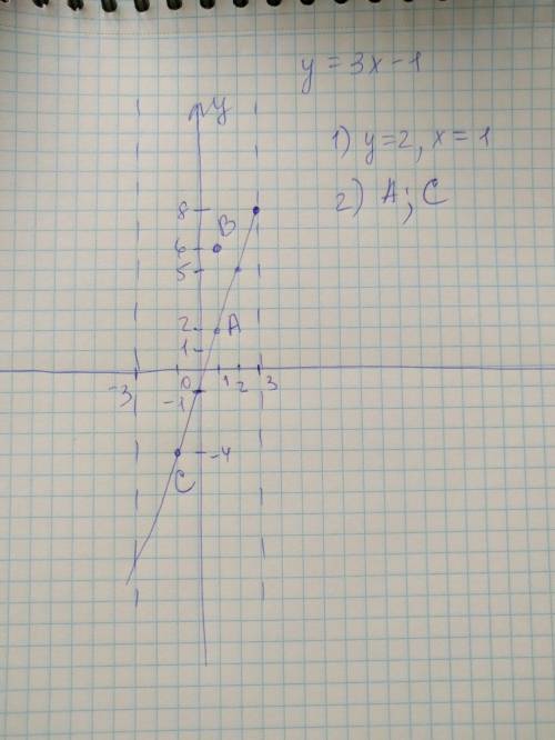 Постройте график функции заданной формулой у=3х-1 где -3