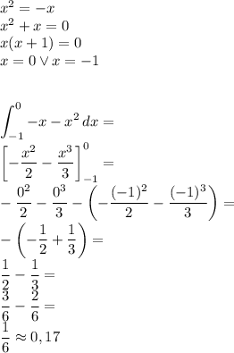 x^2=-x\\&#10;x^2+x=0\\&#10;x(x+1)=0\\&#10;x=0 \vee x=-1\\\\&#10;\displaystyle\\&#10;\int \limit_{-1}^0-x-x^2\, dx=\\&#10;\left[-\dfrac{x^2}{2}-\dfrac{x^3}{3}\right]_{-1}^0=\\&#10;-\dfrac{0^2}{2}-\dfrac{0^3}{3}-\left(-\dfrac{(-1)^2}{2}-\dfrac{(-1)^3}&#10;{3}\right)=\\&#10;-\left(-\dfrac{1}{2}+\dfrac{1}&#10;{3}\right)=\\&#10;\dfrac{1}{2}-\dfrac{1}&#10;{3}=\\&#10;\dfrac{3}{6}-\dfrac{2}&#10;{6}=\\&#10;\dfrac{1}{6}\approx0,17&#10;