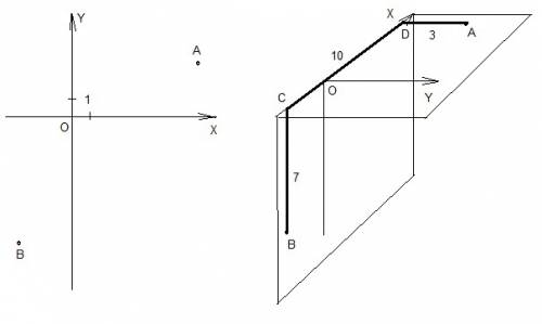 Координатную плоскость перегнули под прямым углом вдоль оси ох. найдите расстояние между точками а и
